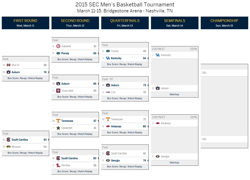 Updated SEC Tournament Bracket All Kentucky Sports